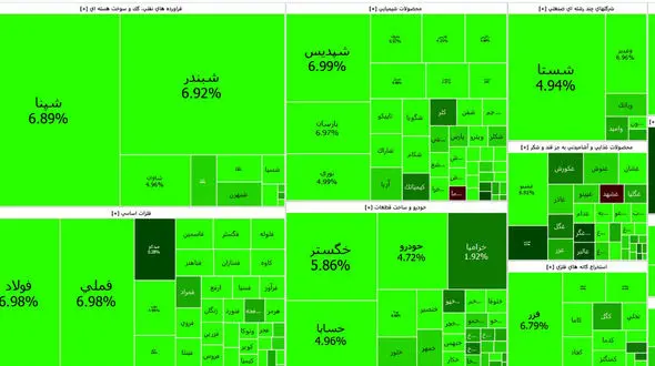 آیا بورس تهران سبز می ماند؟