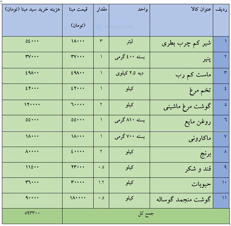 یارانه