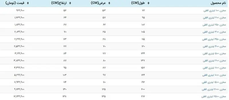 لیست قیمت مخزن آب