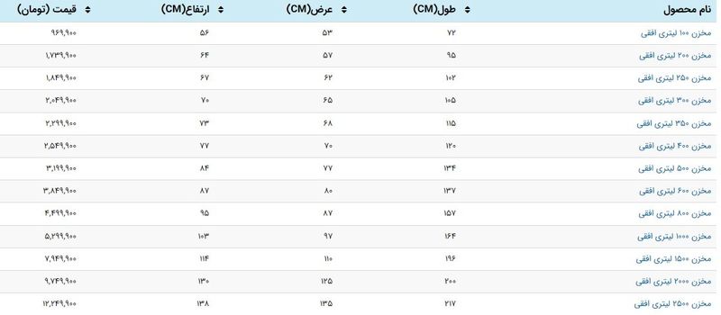 لیست قیمت مخزن آب