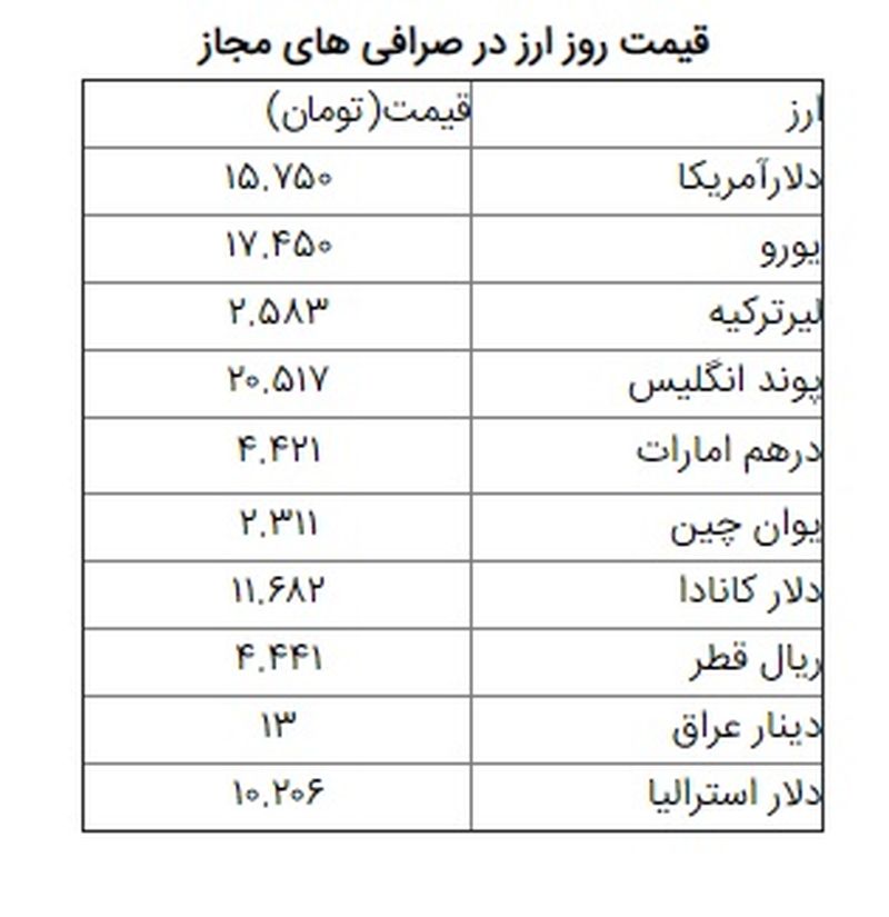 قیمت دلار