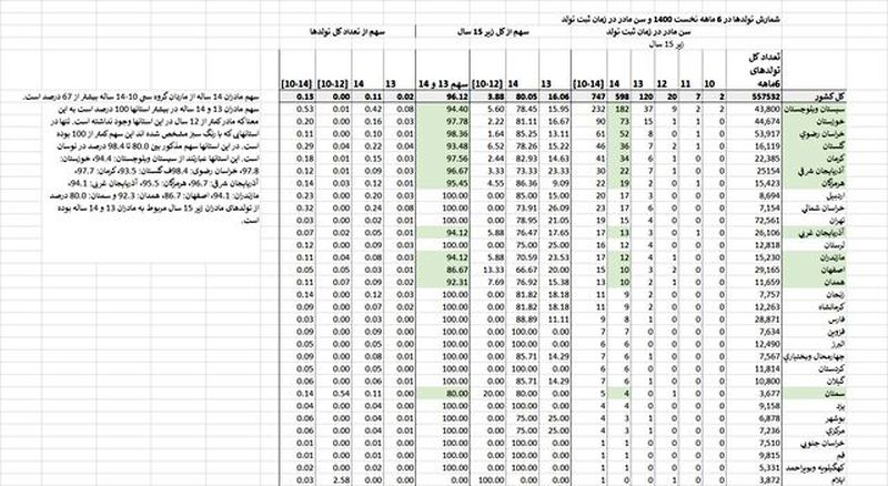 نمودار 4