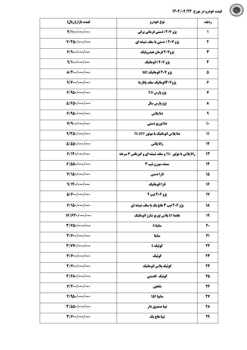 قیمت خودرو