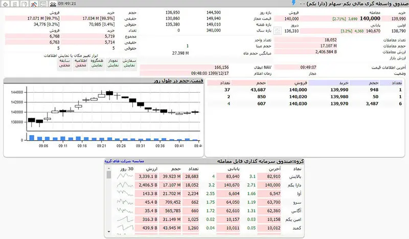 صندوق دارا یکم