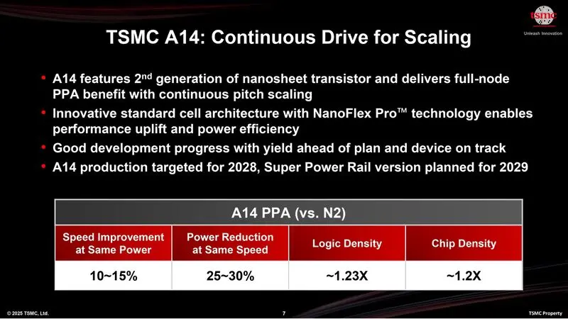 مشخصات فناوری ۱٫۴ نانومتری TSMC به نام A14