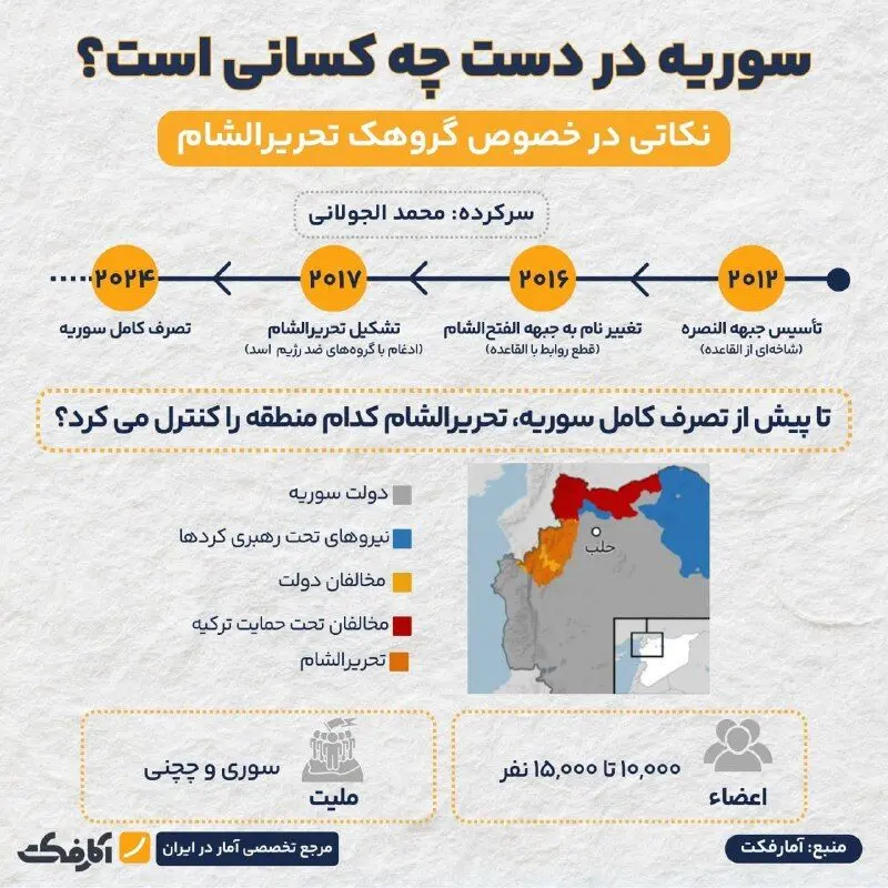 حالا سوریه در دست چه کسانی است