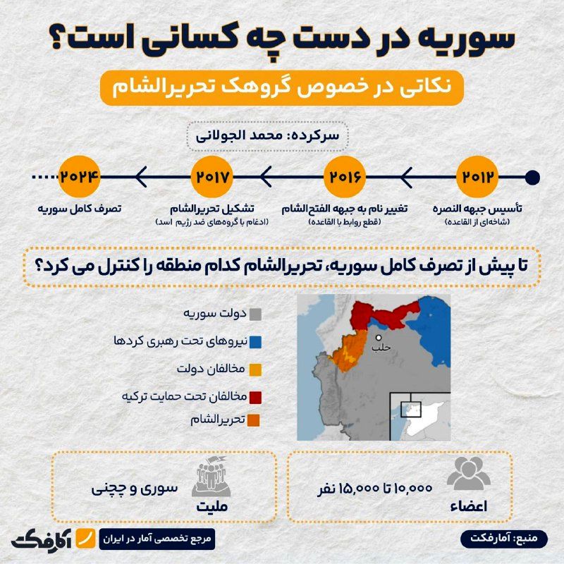 حالا سوریه در دست چه کسانی است