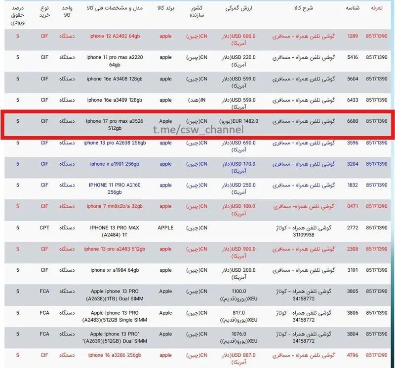 گمرک ایران