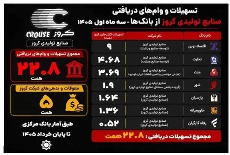 شرکت کروز
