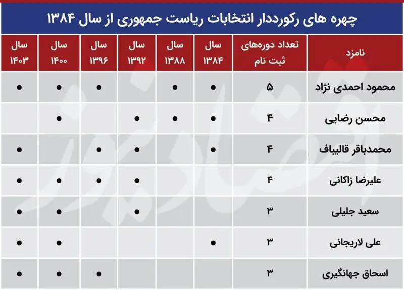 انتخابات