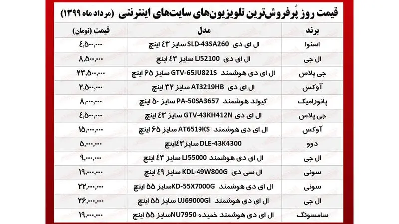 قیمت تلوزیون