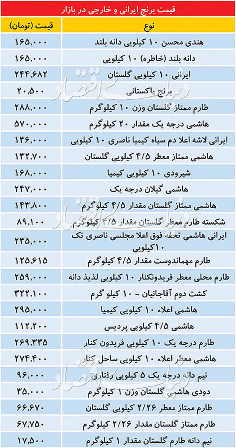 قیمت برنج