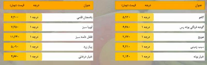 قیمت میوه