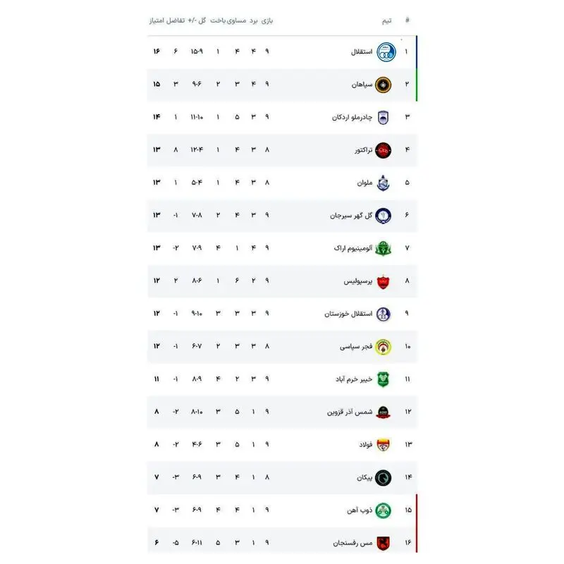 جدول لیگ برتر