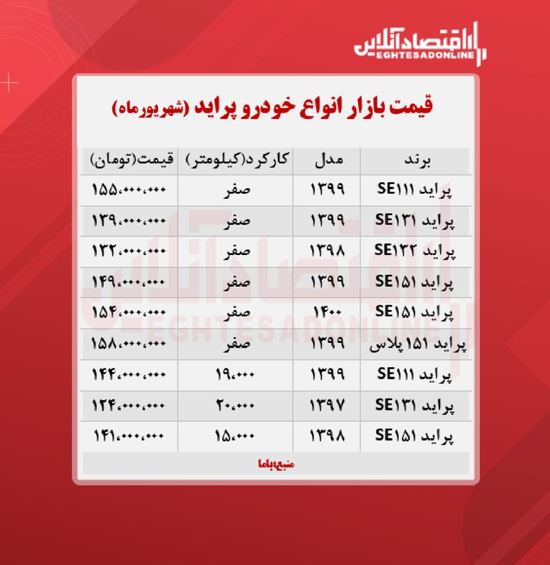 قیمت پراید