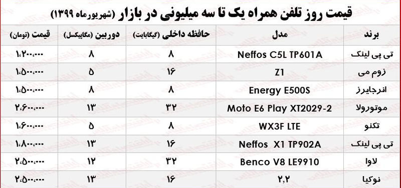 قیمت گوشی موبایل