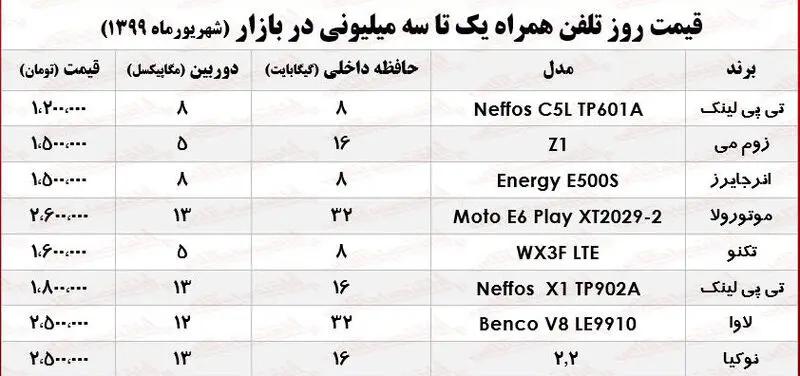قیمت گوشی موبایل