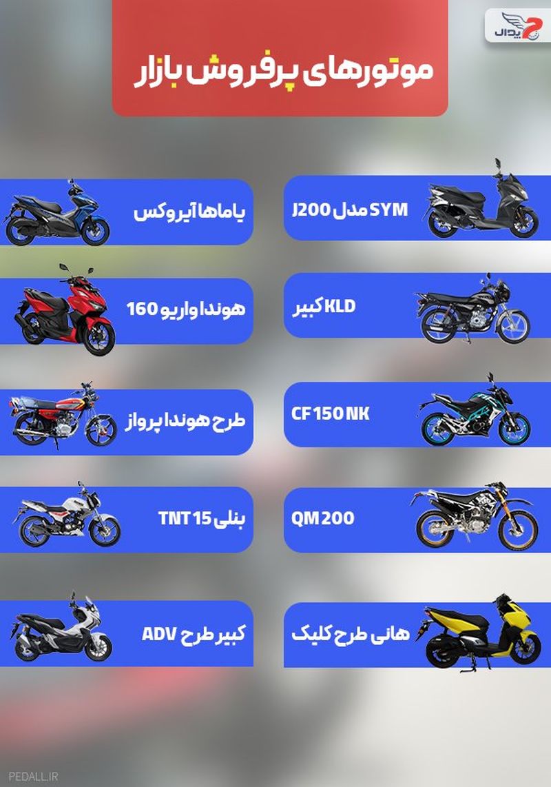 اینفوگرافیک موتورسیکلت های پرفروش