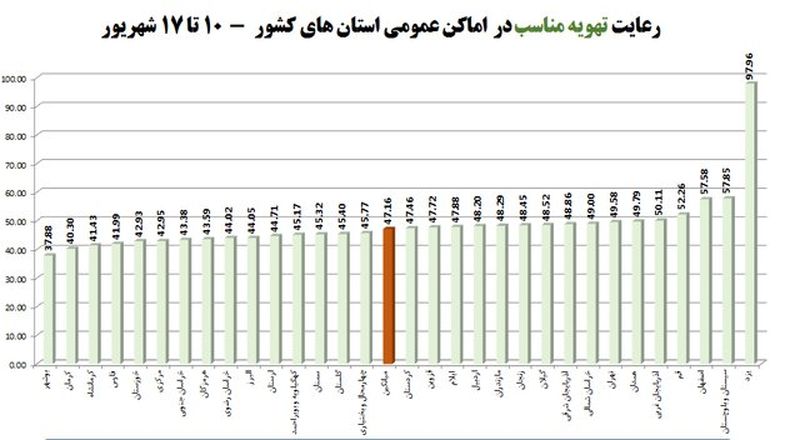 کرونا در ایران 7