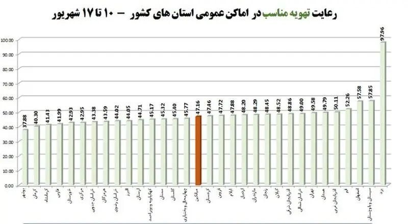 کرونا در ایران 7