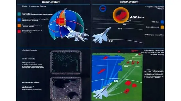 عکس سوخوی 35 