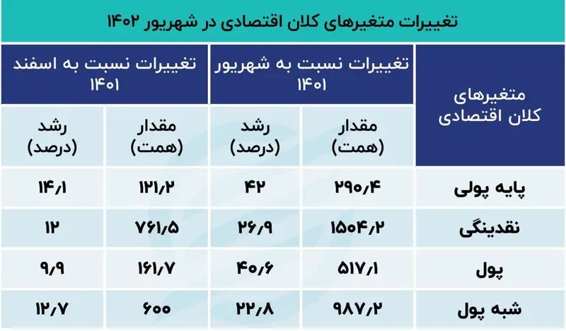 چاپ پول در ایران