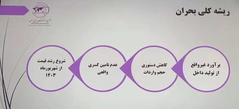 قیمت برنج