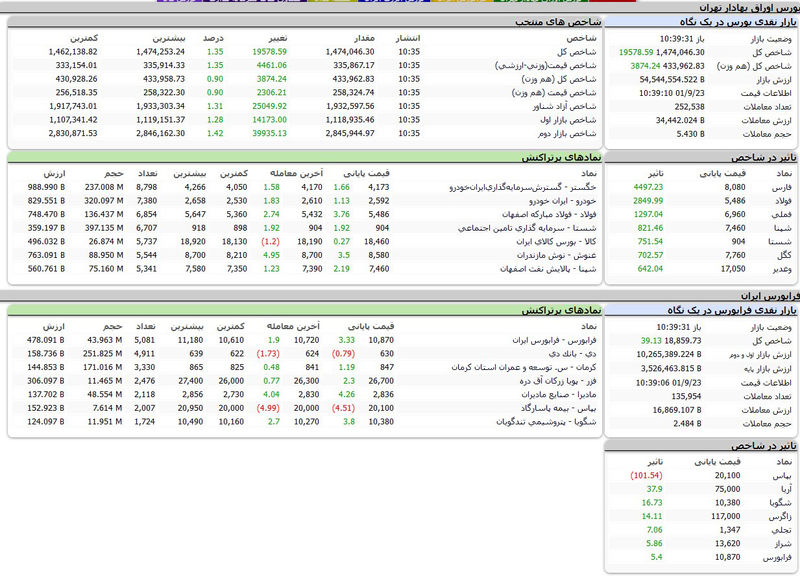 بورس امروز اوراق بهادار تهران