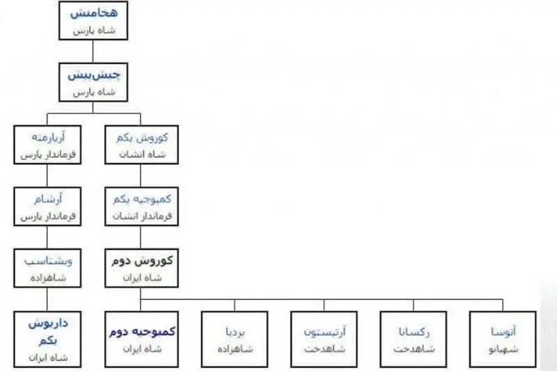 کوروش