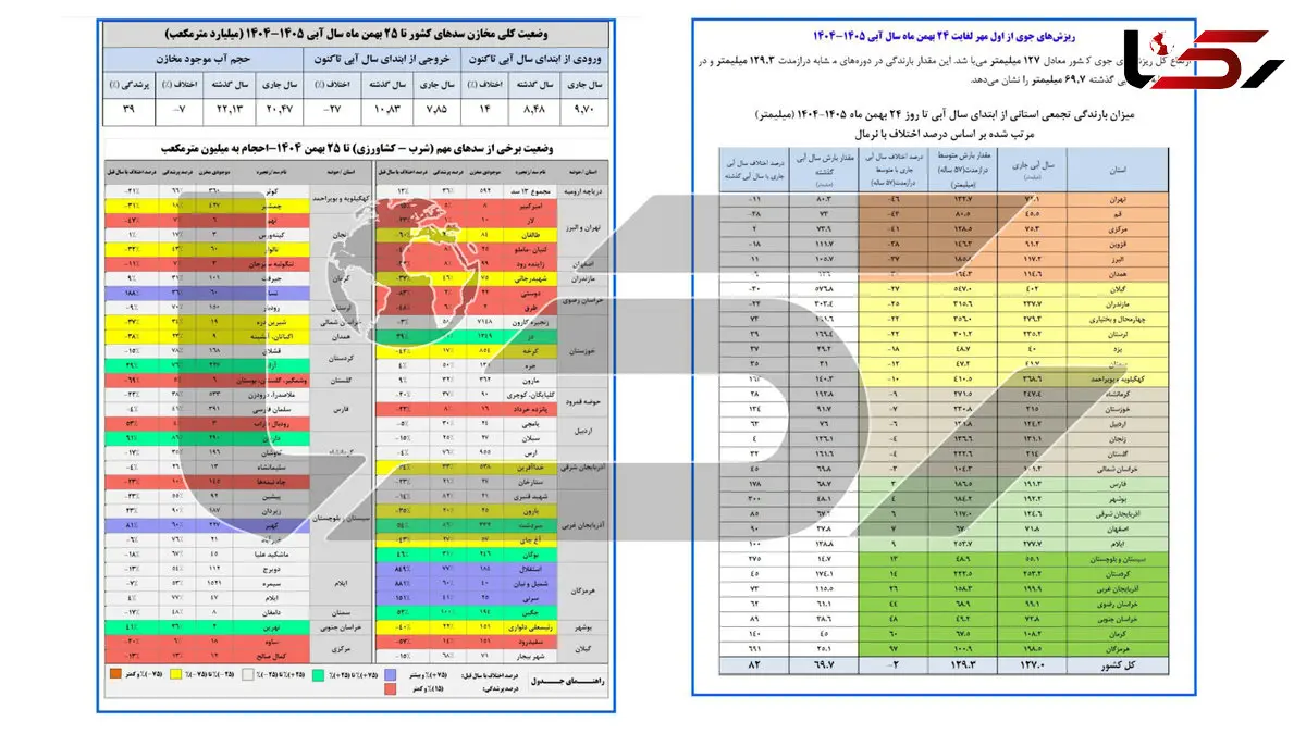 تنها 39 درصد از ظرفیت سدهای کشور پر است / سد طالقان تنها سد پر آب در تهران و البرز!