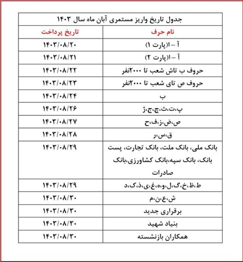 جدول زمان بندی واریز حقوق