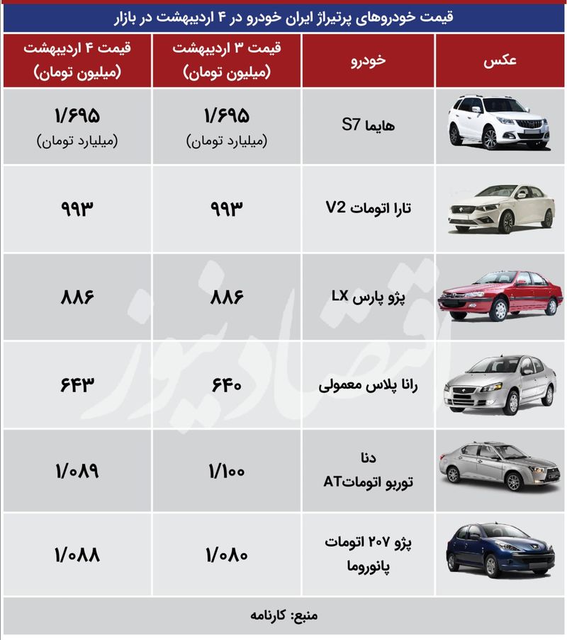 قیمت جدید محصولات ایران خودرو