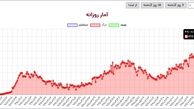 نمودار مرگ و میر کرونا در ایران / رشد صعودی ترسناک