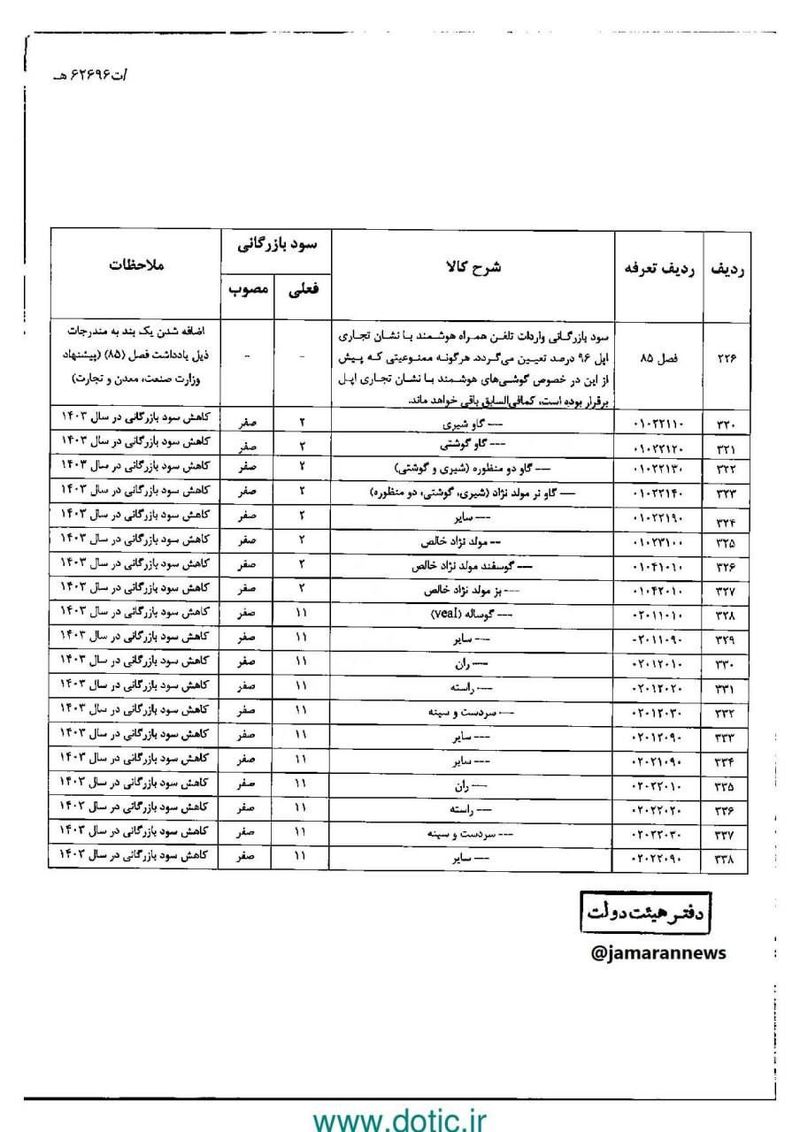 رفع ممنوعیت واردات گوشی اپل 