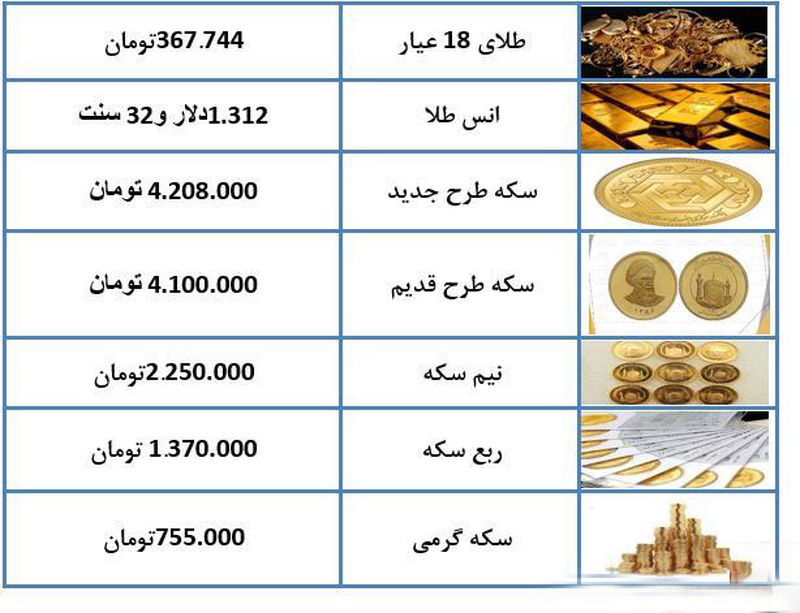 قیمت هر گرم طلای ۱۸ عیار ۳۶۷ هزار تومان شد