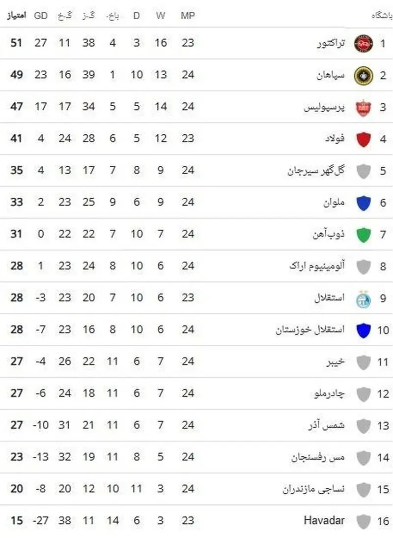 لیگ برتر فوتبال , 