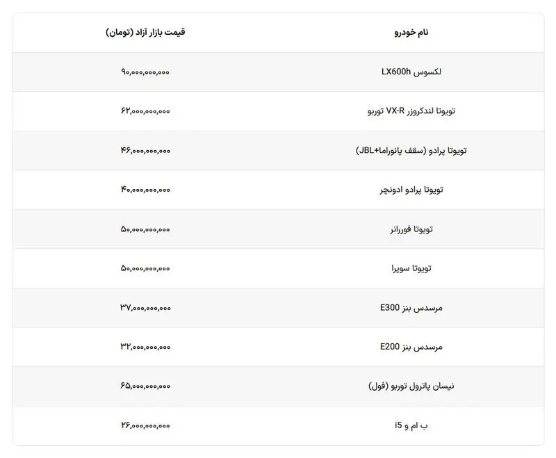 قیمت خودرو