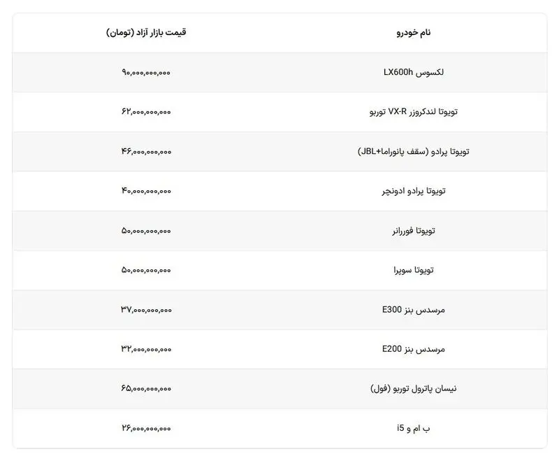 قیمت خودرو