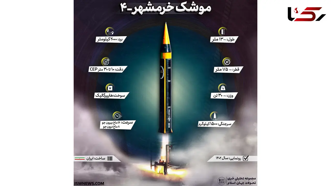 سرجنگی موشک خرمشهر ۴ تبدیل به ۸۰ راکت می‌شود/ موشک خرمشهر ۴ تا کنون درعملیات علیه اسرائیل استفاده نشده است