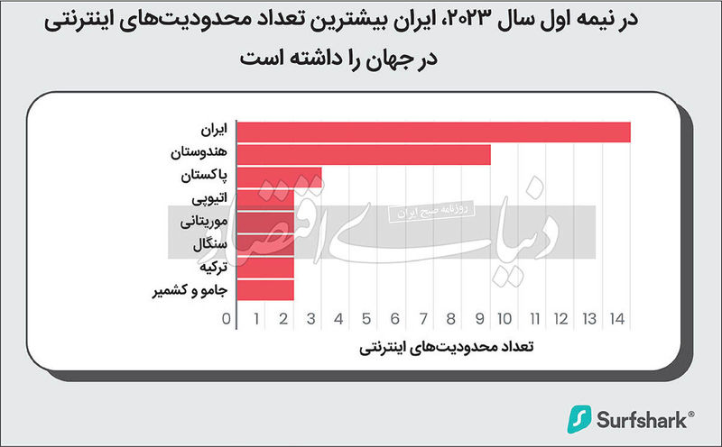 قطعی اینترنت