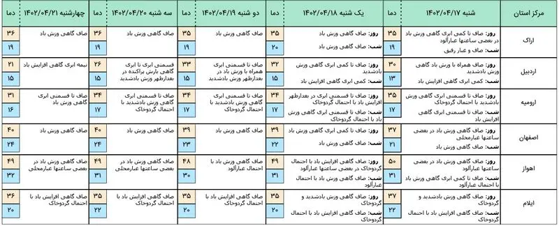 هواشناسی 1
