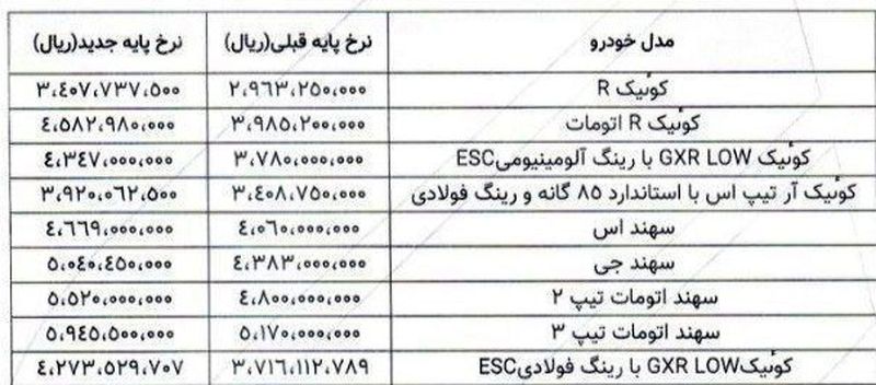 پارس خودرو