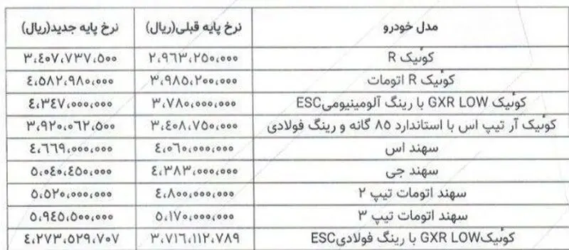 پارس خودرو