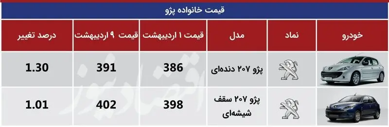 پژو