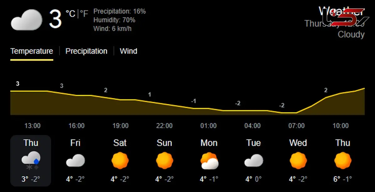 هشدار درباره موج اول توده هوایی عجیب؛ ایران در آستانه تغییرات جوی گسترده + فیلم