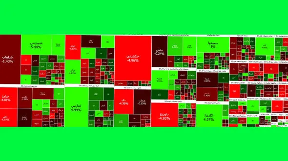 شاخص بورس اول هفته را با بلاتکلیفی کامل آغاز کرد + نمادها