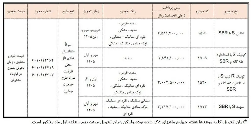 قیمت خودرو