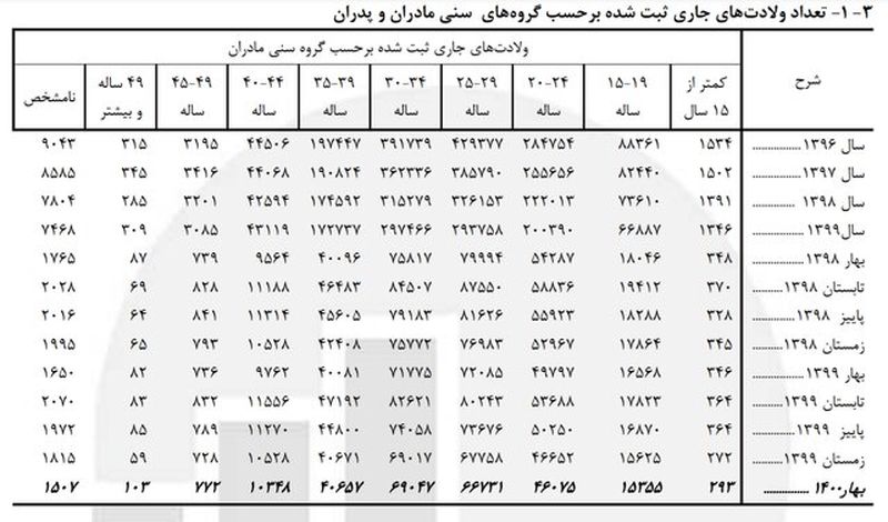 نمودار 2