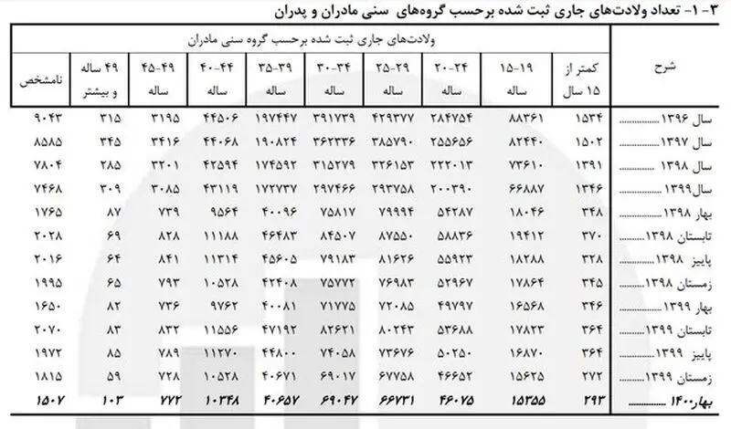 نمودار 2
