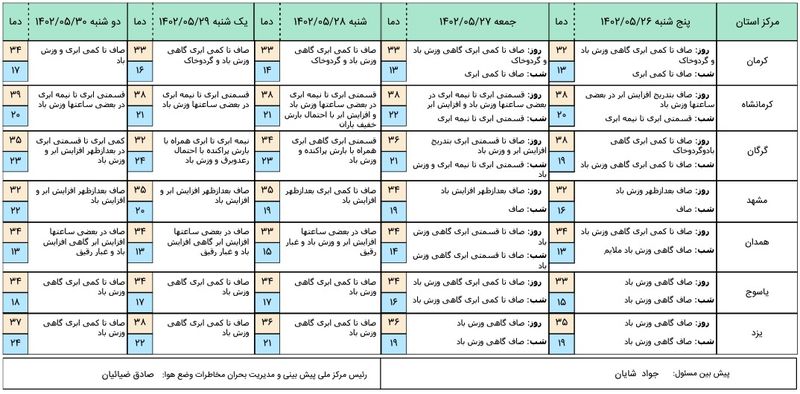 هواشناسی 5